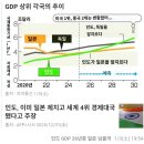 올해 인도가 일본 GDP 넘을것이 유력 이미지