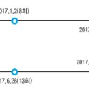 신림설비