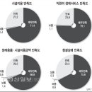 [울산하늘공원 개원 1년]건전한 장례문화 선도 벤치마킹 1순위 이미지