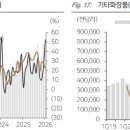 [25년 2분기]클래식기타 계속반 | 2026.02.20 산업분석 (의료기기-NDR)