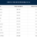 빽다방대전 이미지