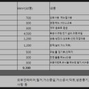 화통족발
