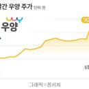 한국전자냉동 이미지