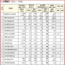 ㈜세부엔지니어링 이미지
