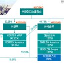 삼표상회 네이버블로그