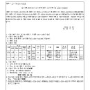 소로3-117 이미지