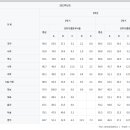 원주삼육중학교 이미지