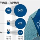 엠인터내셔널 이미지