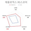 (주)태웅물류 이미지