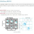 BCG(Boston Consulting Group) 매트릭스 이미지