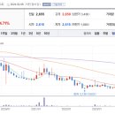 주식회사 루닛 이미지