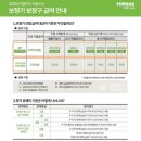 석사보장구센터 이미지