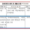 국세청은 납세자가 지난 과세기간에 누락한 월세소득을 알고 있다 2-2 이미지