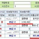 어느 자동차보험 세일즈맨의 넋두리 이미지