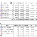 동아고속관광(주) 이미지