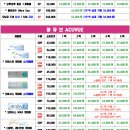 으뜸플러스 의정부민락점 네이버블로그
