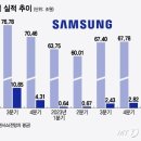 메모리 끌고, 가전·TV 떠받친 2분기…삼성전자 전망 '맑음' 이미지