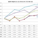 베이징올림픽 남자마라톤 우승자 완지루선수 구간별 페이스분석표. 이미지