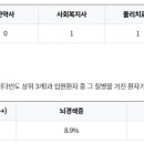 의료법인 선은의료재단 중앙요양병원 이미지