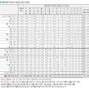 [한국갤럽 여론조사] 윤석열 긍정 29% 이미지