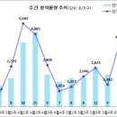 [6월 1주 분양동향] 힐스테이트 환호공원 등 4천 3백 가구 이미지