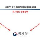 YB세무컨설팅