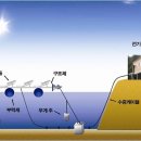 지상 태양광발전소 이미지