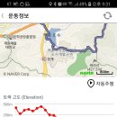 [파일럿걷기] 청계사~하우현 성당(2018.11.3.) 이미지