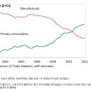 브라질 기자가 말하는 브라질이 몰락한 이유 이미지