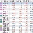 와이비모바일 이미지