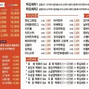 배떡아중점