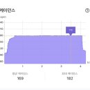 님들 오늘 제 러닝 케이던스 보세요 이미지