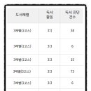 리드인독서교실 이미지