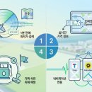 정촌주유소