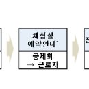 2023년 건설근로자 중학생 자녀 진로캠프 개최 이미지