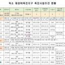 황금준 공인중개사사무소 이미지