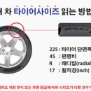 미쉐린서비스센터 창원점 네이버블로그