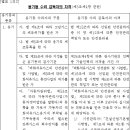 고압가스 안전관리법 시행령-[시행 2014.7.22.] [대통령령 제25491호, 2014.7.21., 일부개정] 이미지