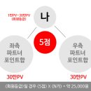 ATOMY 마케팅플랜 - 후원수당 이미지