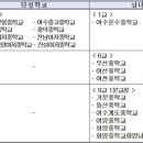 여수종고중학교 이미지