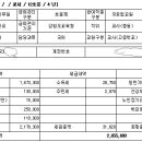 교사 초봉 종결자 이미지