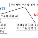 응봉동 공영주차장 화장실 이미지
