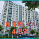 (주)알티엔 이미지