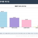 지에이치헬스케어 네이버블로그