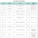 스카우트에이치알 이미지