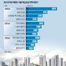 노원-상계-2228 이미지