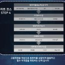 세종 한솔동 우체국 이미지