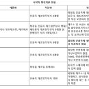 금성네오텍 네이버블로그