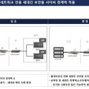 이신건축사사무소 - 유성구 유성대로 759-1 | 이신건축사사무소