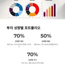 포트폴리오